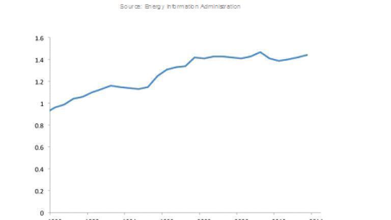 Are Your H2S Analysers Ready?