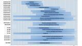 Analysis of Unconventional Oil & Bitumen by Simulated Distillation