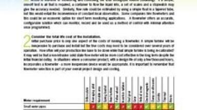 Top 10 Tips for Selecting a Flowmeter