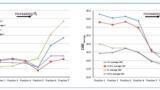 Analysis of TLC Fractions of Crude Oil on the Molecular Level by Laser Desorption/Ionisation FT-ICR Mass Spectrometry