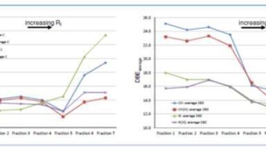 Analysis of TLC Fractions of Crude Oil on the Molecular Level by Laser Desorption/Ionisation FT-ICR Mass Spectrometry