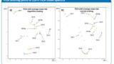 Rapid Molecular-Level Characterisation of Non-Volatile Components of Crude Oil