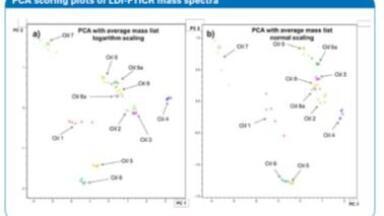 Rapid Molecular-Level Characterisation of Non-Volatile Components of Crude Oil
