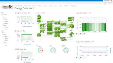 Energy Performance Analytics Software Released