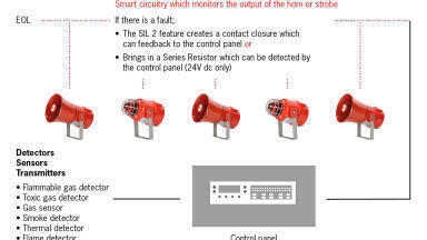 SIL 2 Compatibility Added to Horn and Strobe Family of Safety Products