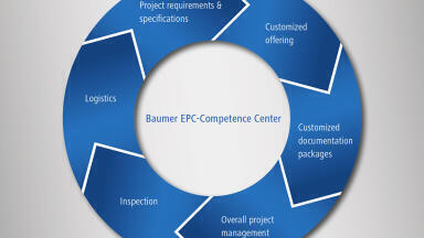 Baumer: New international competence centre for EPC projects