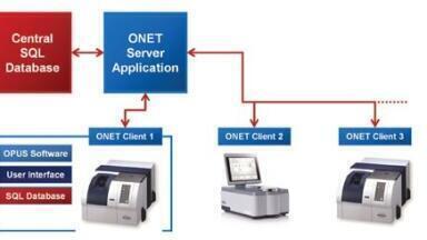 Software Released for Administration of FT-NIR Spectrometer Networks