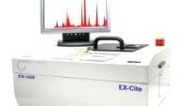 EDXRF Proves a Very Useful Tool in Characterizing Recycled Feedstocks