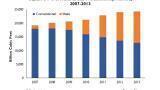 As Shale Gas Booms, Effects and Sustainability Remain Unclear