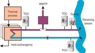 Protect your Cooling Cycle