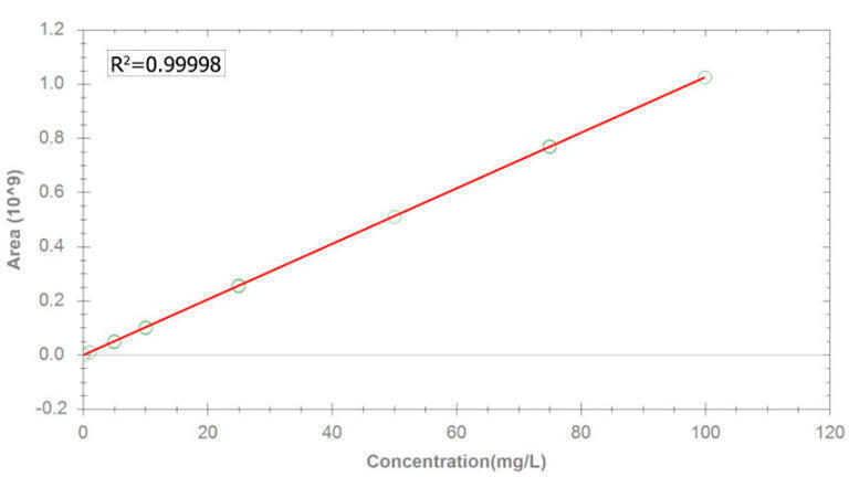 Spot On Results for Ultra-low (Bio)Diesel Applications according to ASTM D 5453