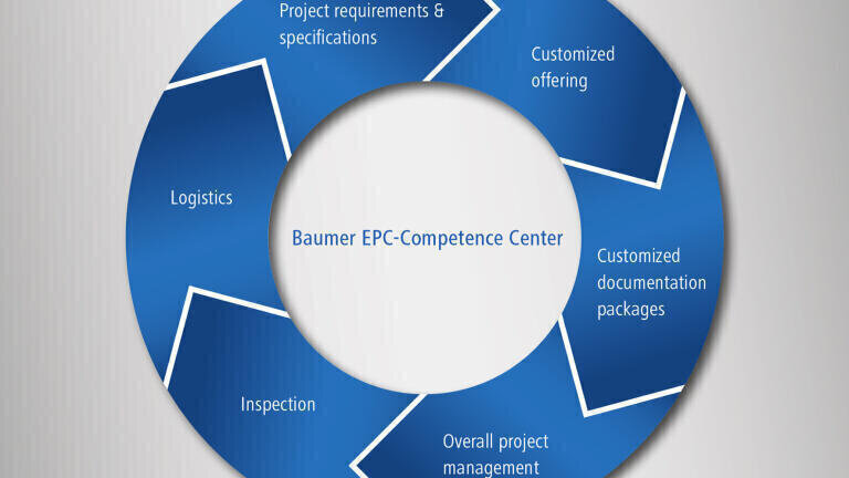 EPC contractor business with Original Bourdon®  