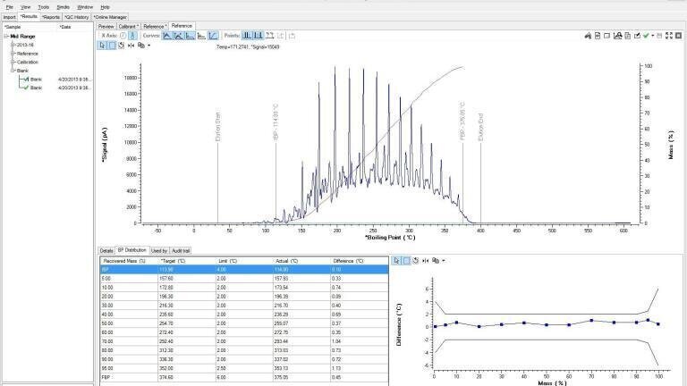 PAC Announces New SIMDIS Software: True Workflow-Oriented Software for Simulated Distillation