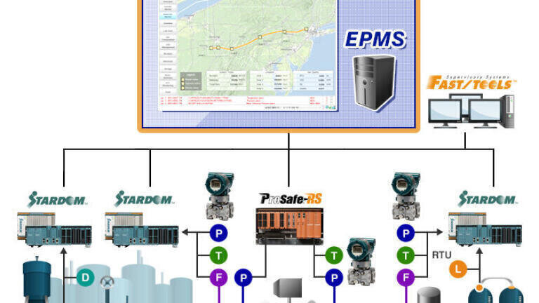 Yokogawa releases Enterprise Pipeline Management Solution