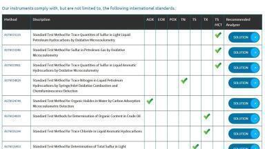 NEW: Find Your Analyser According to International Regulations