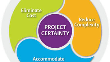It’s Time for Project Certainty