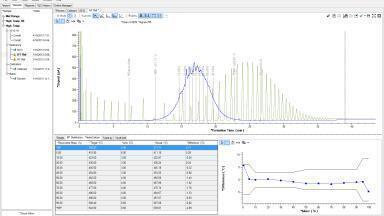 True Workflow-Oriented Software for Simulated Distillation
