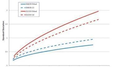 ASTM D6839 (Reformulyzer) now meets EPA requirements for use as an alternative method to D1319