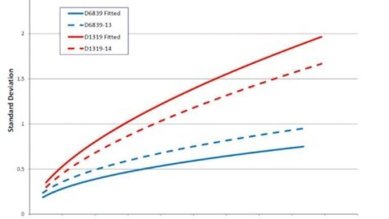 ASTM D6839 (Reformulyzer) now meets EPA requirements for use as an alternative method to D1319