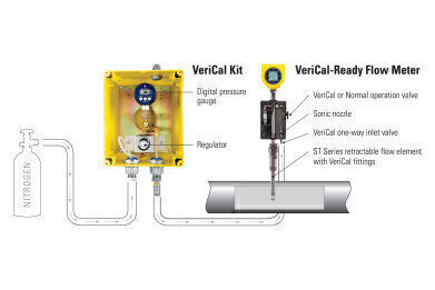 Stop Pulling Meters for Calibration Verification with New System Air/Gas Flow Meter
