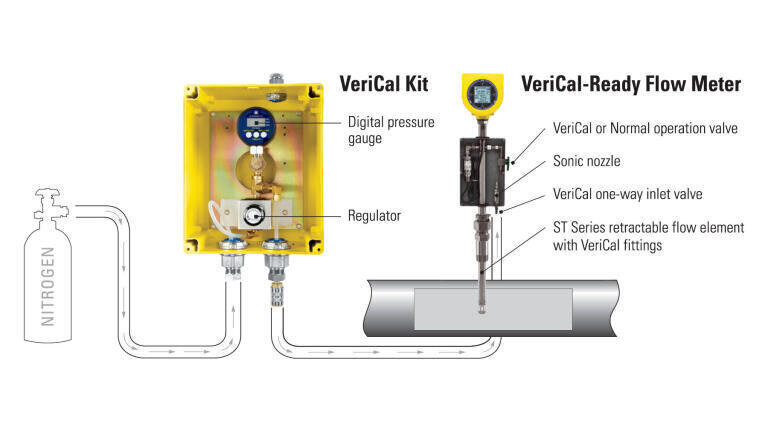 Stop Pulling Meters for Calibration Verification with New System Air/Gas Flow Meter
