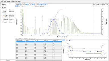 PAC SIMDIS XLNCTM Software: True Workflow-Oriented Software for Simulated Distillation