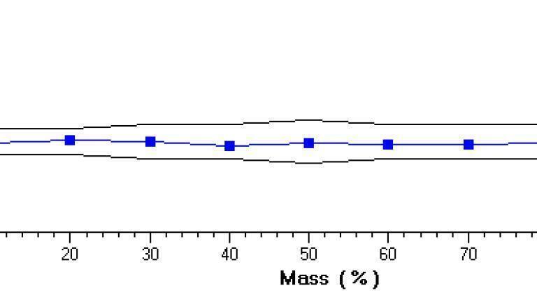Figure 3: QC Visual Evaluation.