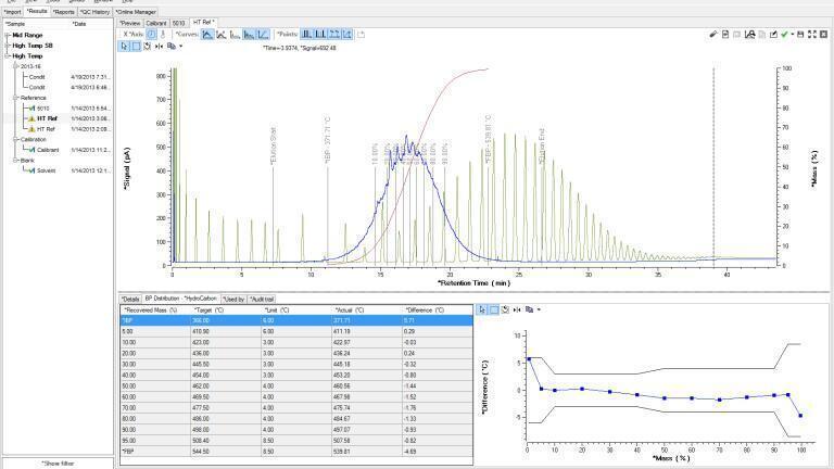 PAC SIMDIS XLNCTM Software: True Workflow-Oriented Software for Simulated Distillation
