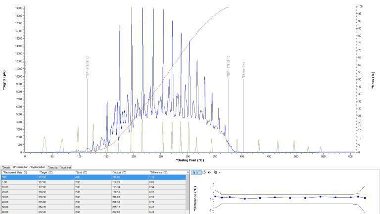 Figure 2: QC Sample with Calibration overlay, %off curve. X-axis in degrees ?C.