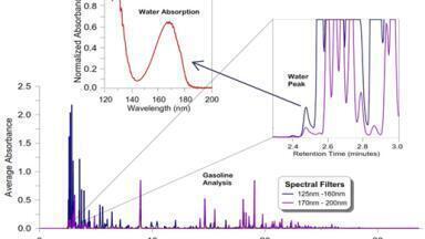 Just Add Water: To Your Routine Hydrocarbon Analyses