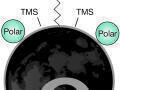 Enhanced Polar Retention with New Polar UHPLC Columns