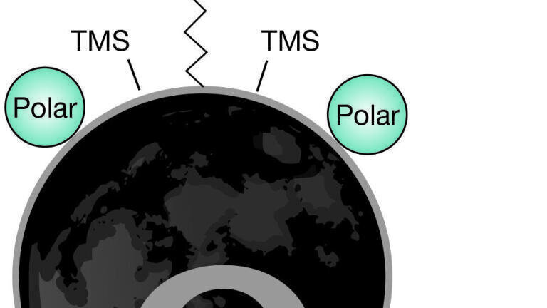 Enhanced Polar Retention with New Polar UHPLC Columns