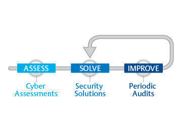 Emerson helps users simplify cybersecurity best practices
