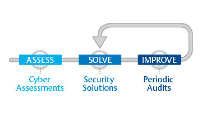 Emerson helps users simplify cybersecurity best practices