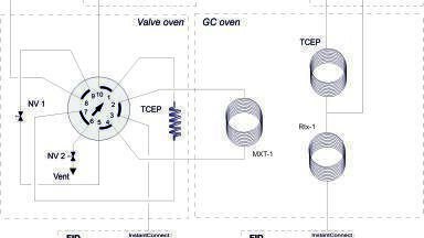 Oxygenates and Aromatics Combined in a Single Instrument - ASTM D4815 +  D5580 + D3606