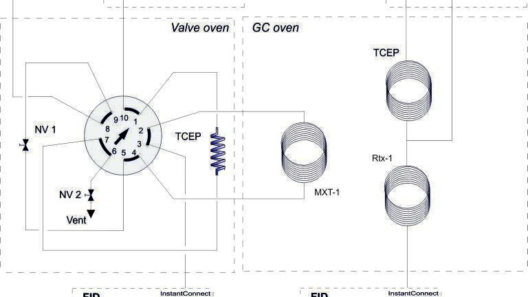 Oxygenates and Aromatics Combined in a Single Instrument - ASTM D4815 +  D5580 + D3606