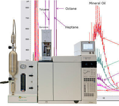 Safe GC solution for the sampling & analysis of liquefied gases
