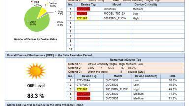 Newly Released Plant Resource Manager Tool Improves Maintenance Efficiency