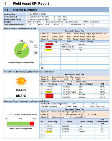 Newly Released Plant Resource Manager Tool Improves Maintenance Efficiency
