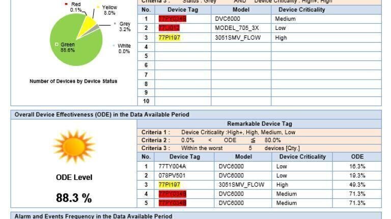 Newly Released Plant Resource Manager Tool Improves Maintenance Efficiency