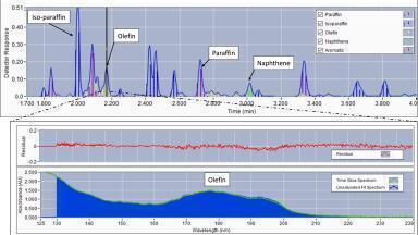 ASTM International Approves Method D8071 for Finished Gasoline Analysis