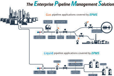 Order Received for Major Multi-Product Fuel Pipeline Project in the UK