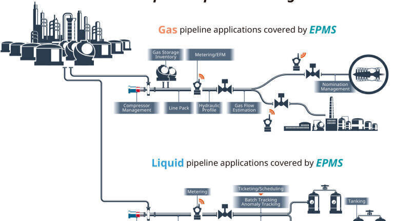 Order Received for Major Multi-Product Fuel Pipeline Project in the UK