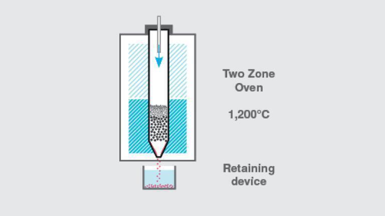 TOC, COD and TN analysis with high salt concentrations