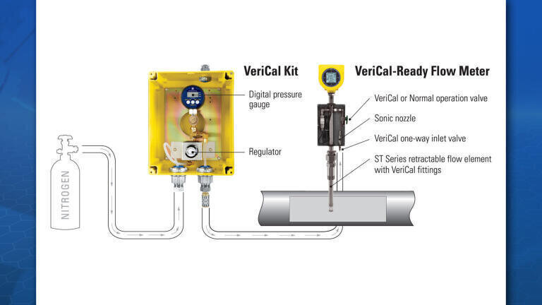Flare Gas Flow Meter With VeriCal System Eliminates High Cost of Meter Calibration Verification