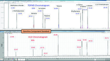 Configuring Vacuum Ultraviolet Spectroscopy and Mass Spectrometry for Gas Chromatography for Hydrocarbon Analysis