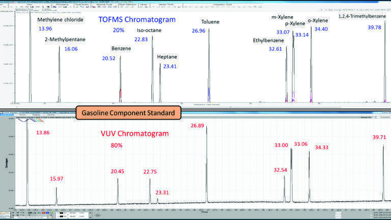 Configuring Vacuum Ultraviolet Spectroscopy and Mass Spectrometry for Gas Chromatography for Hydrocarbon Analysis