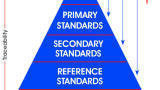 “Gold Standard” Certified Reference Materials (CRMs)