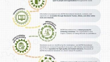 New ASTM International Standard Supports Safety of Offshore Crews