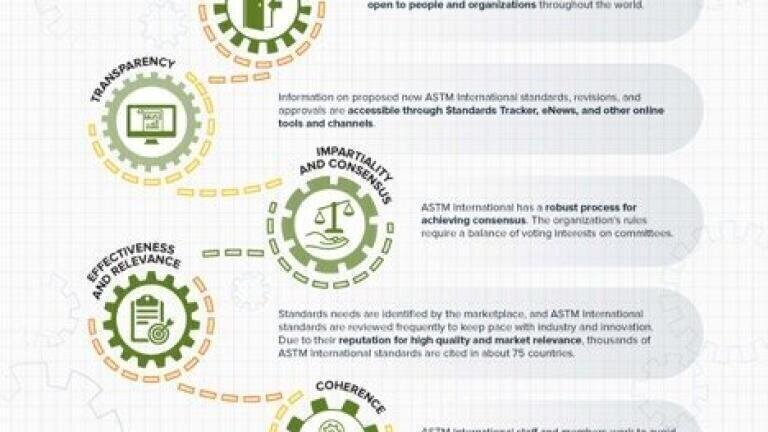 New ASTM International Standard Supports Safety of Offshore Crews